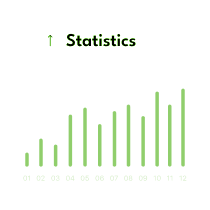 Apper Business WordPress Statistics